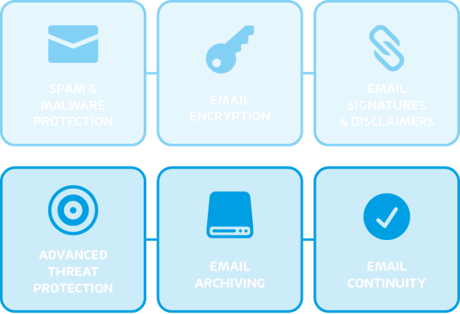 Microsoft 365 Backup, Microsoft 365, Licensing Audits, CSP, Microsoft 365 Total Protection